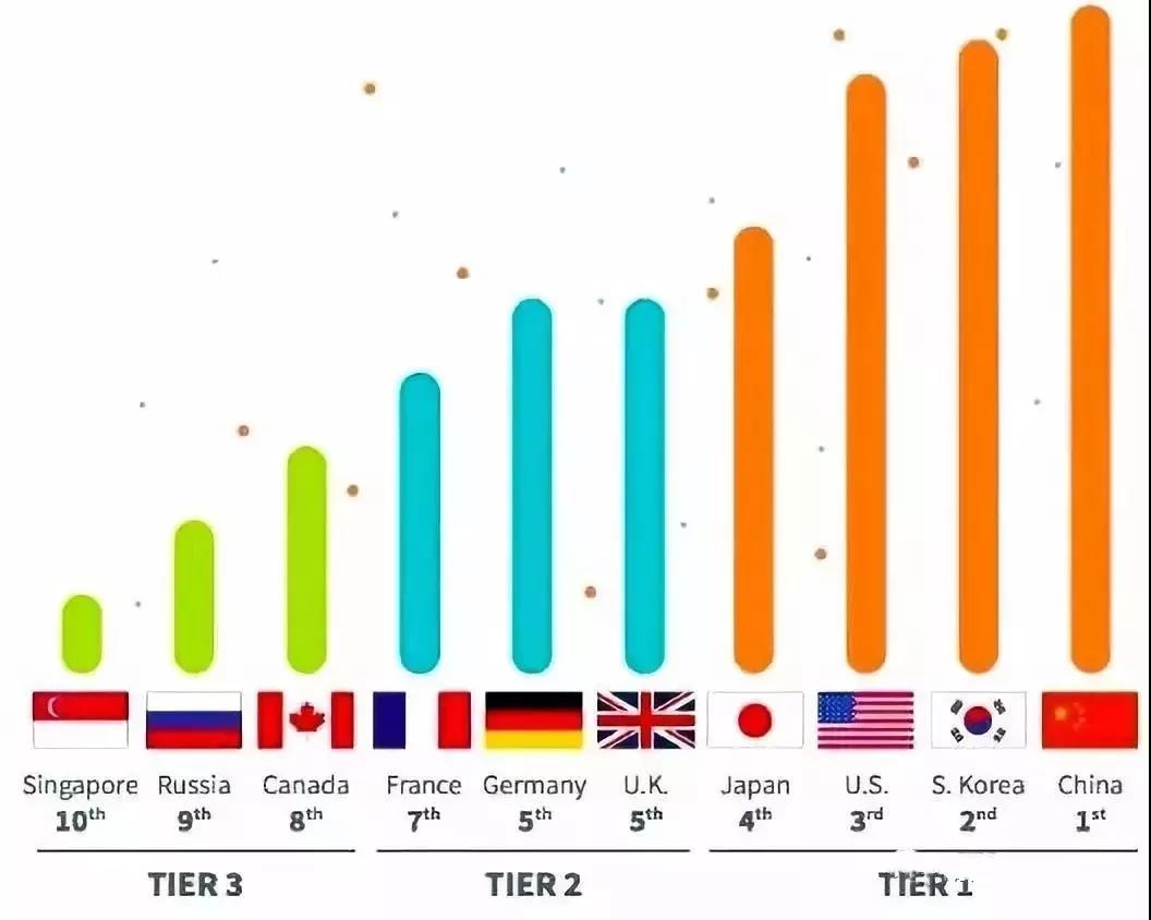 華為被美國封殺，靠什么突出重圍？